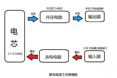 废旧充电宝;废旧电池;充电宝;环境污染;有害垃圾