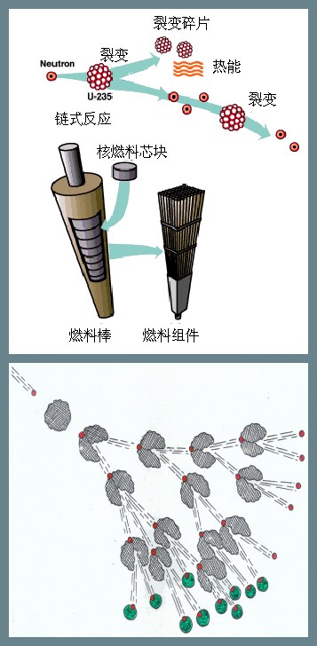 核废料;核能;新能源技术;核电站