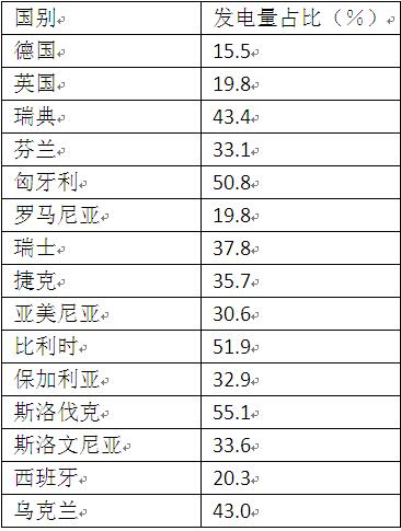 核废料;核能;新能源技术;核电站