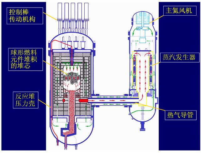 核废料;核能;新能源技术;核电站