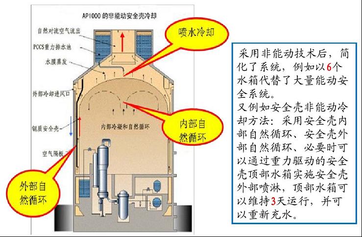 核废料;核能;新能源技术;核电站