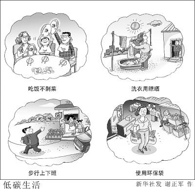 碳达峰,碳中和,深度科普 碳达峰,碳中和,深度科普