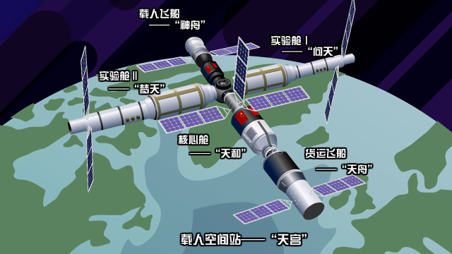 空间站;中国航天;航天;天和核心舱 空间站;中国航天;航天;天和核心舱