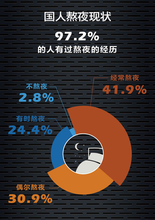 长期熬夜都有哪些危害,熬夜的危害 长期熬夜都有哪些危害,熬夜的危害