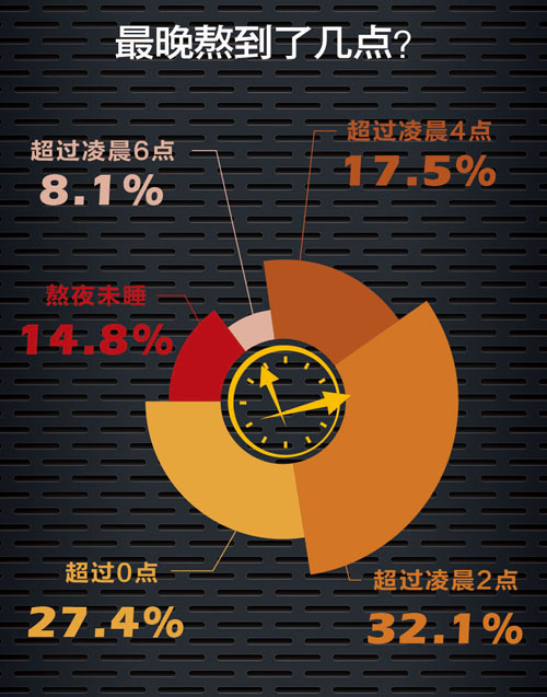 长期熬夜都有哪些危害,熬夜的危害 长期熬夜都有哪些危害,熬夜的危害