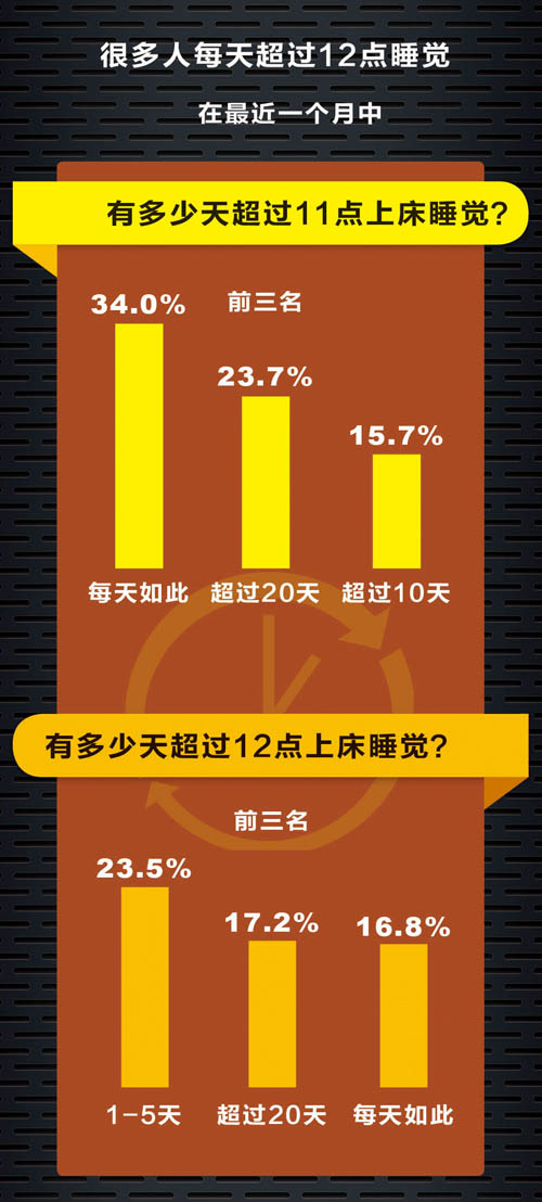 长期熬夜都有哪些危害,熬夜的危害 长期熬夜都有哪些危害,熬夜的危害