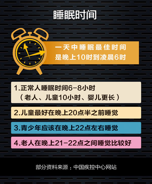 长期熬夜都有哪些危害,熬夜的危害 长期熬夜都有哪些危害,熬夜的危害