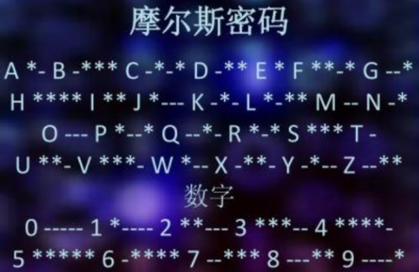 密码学 密码学
