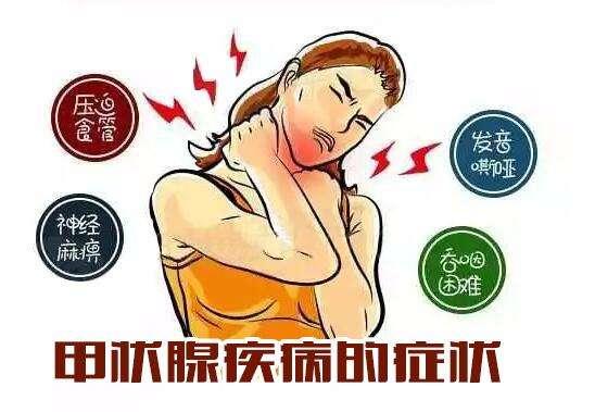 甲状腺结节 甲状腺结节