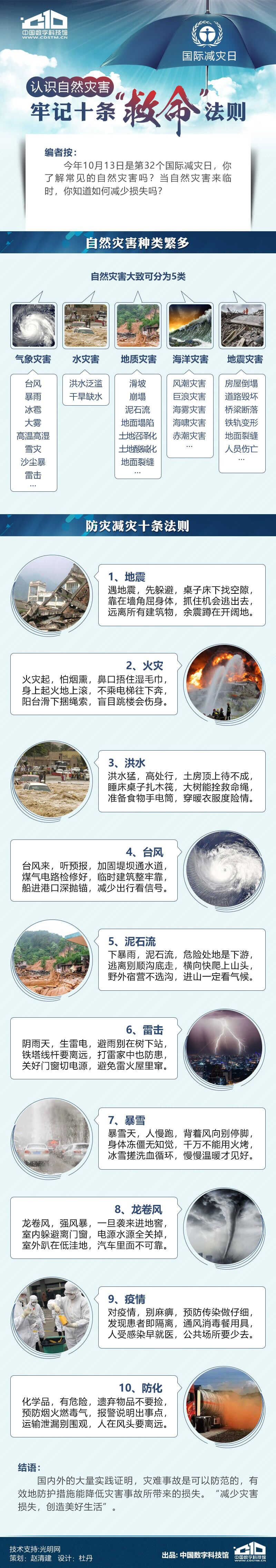 台风,暴雨,国际减灾日,自然灾害