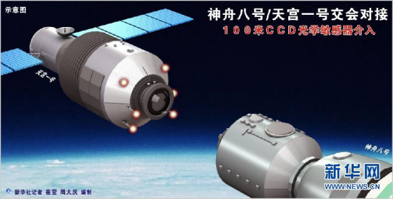 中国载人航天工程“三步走”发展战略